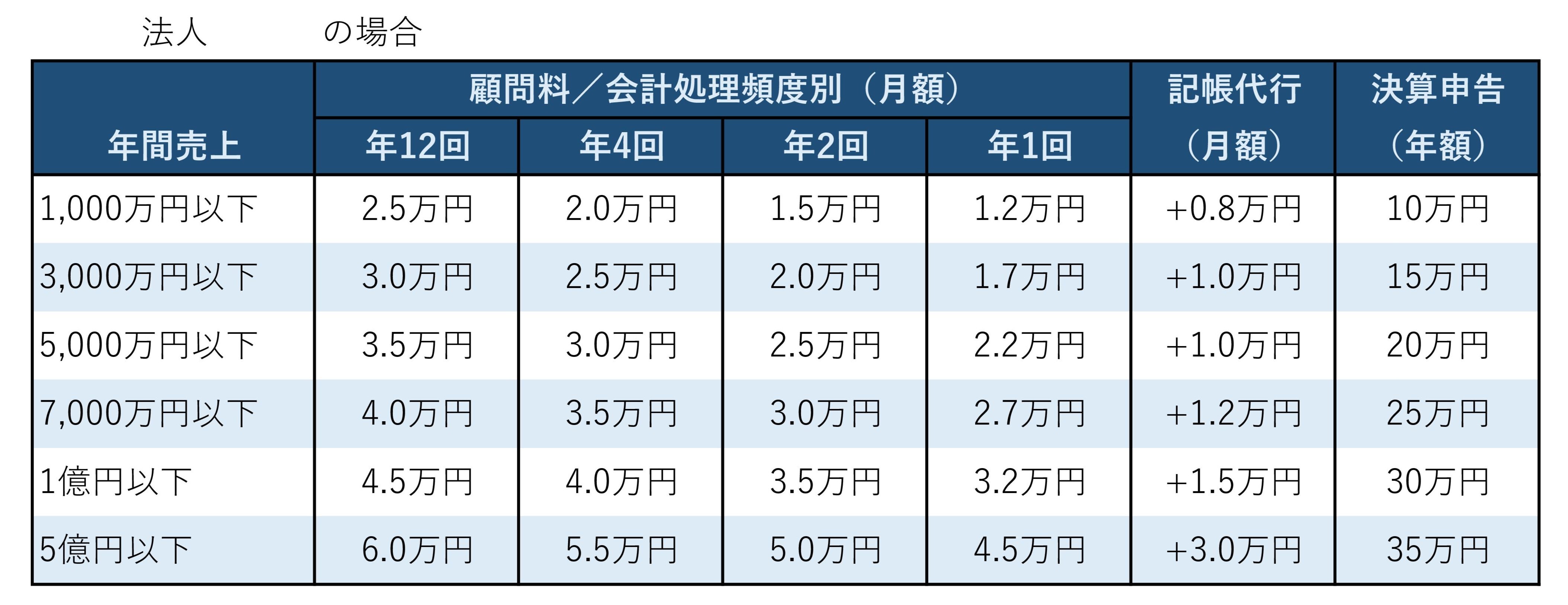 法人